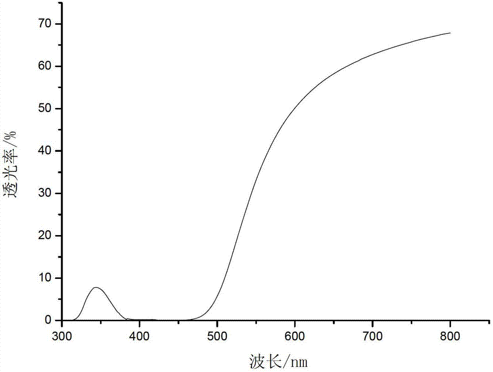 Brown coloring method for high borosilicate glass