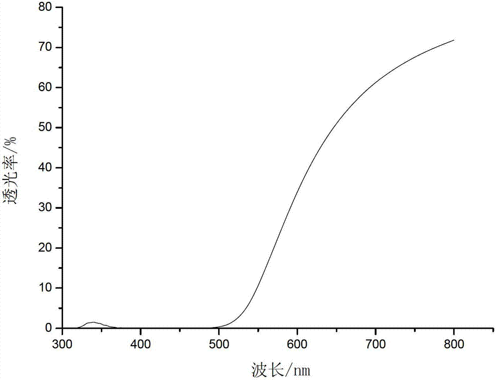 Brown coloring method for high borosilicate glass