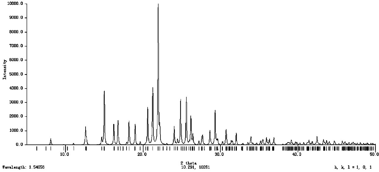 Novel crystal form of salt formed by etoricoxib and hydrochloric acid and preparation method of novel crystal form