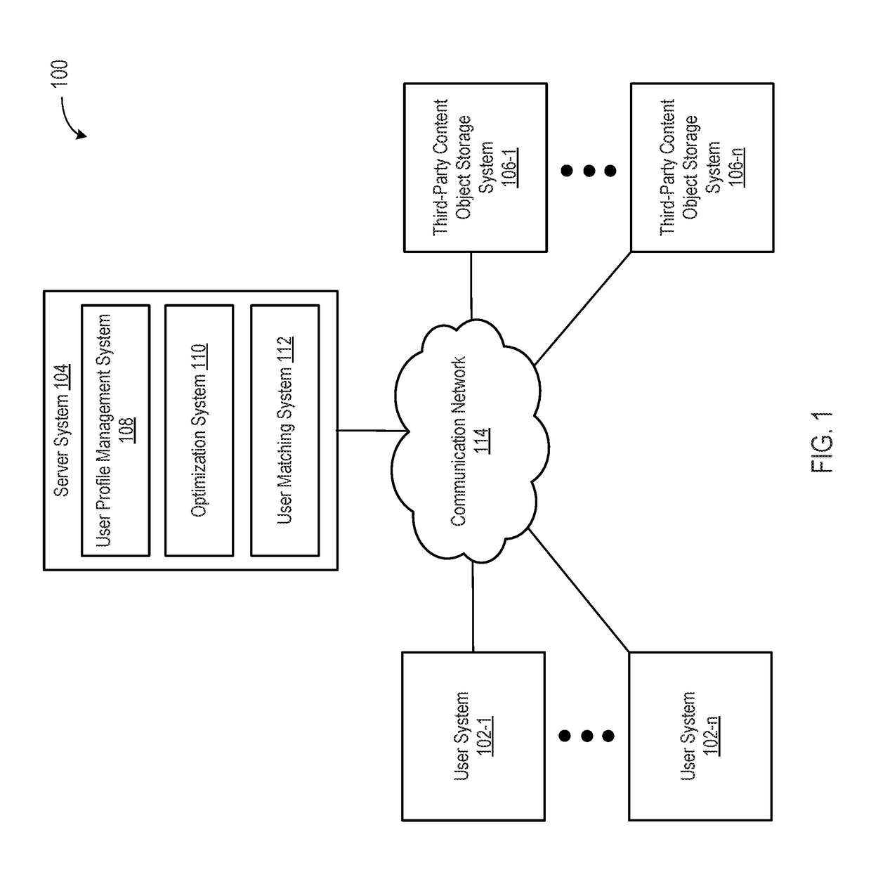 Systems and methods for content object optimization