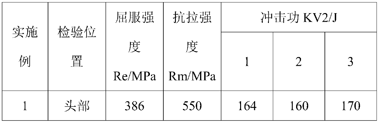 Production method for controlling head and tail performance differences of TMCP-type steel plates