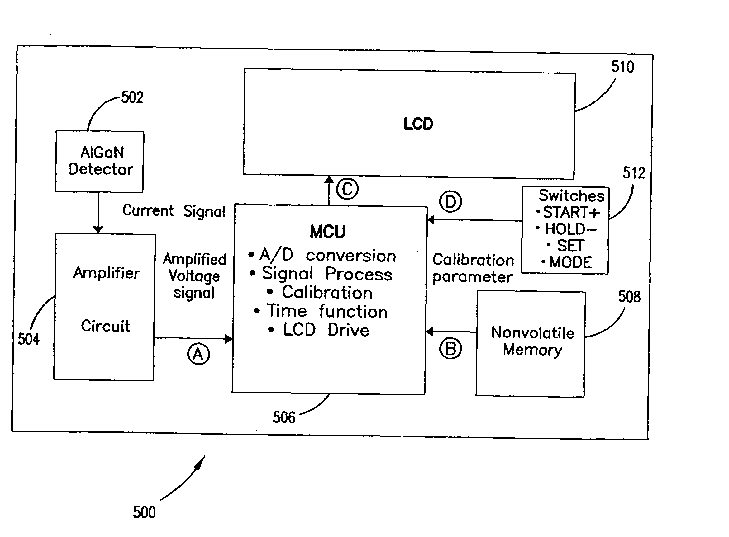 Device and method for ultraviolet radiation monitoring