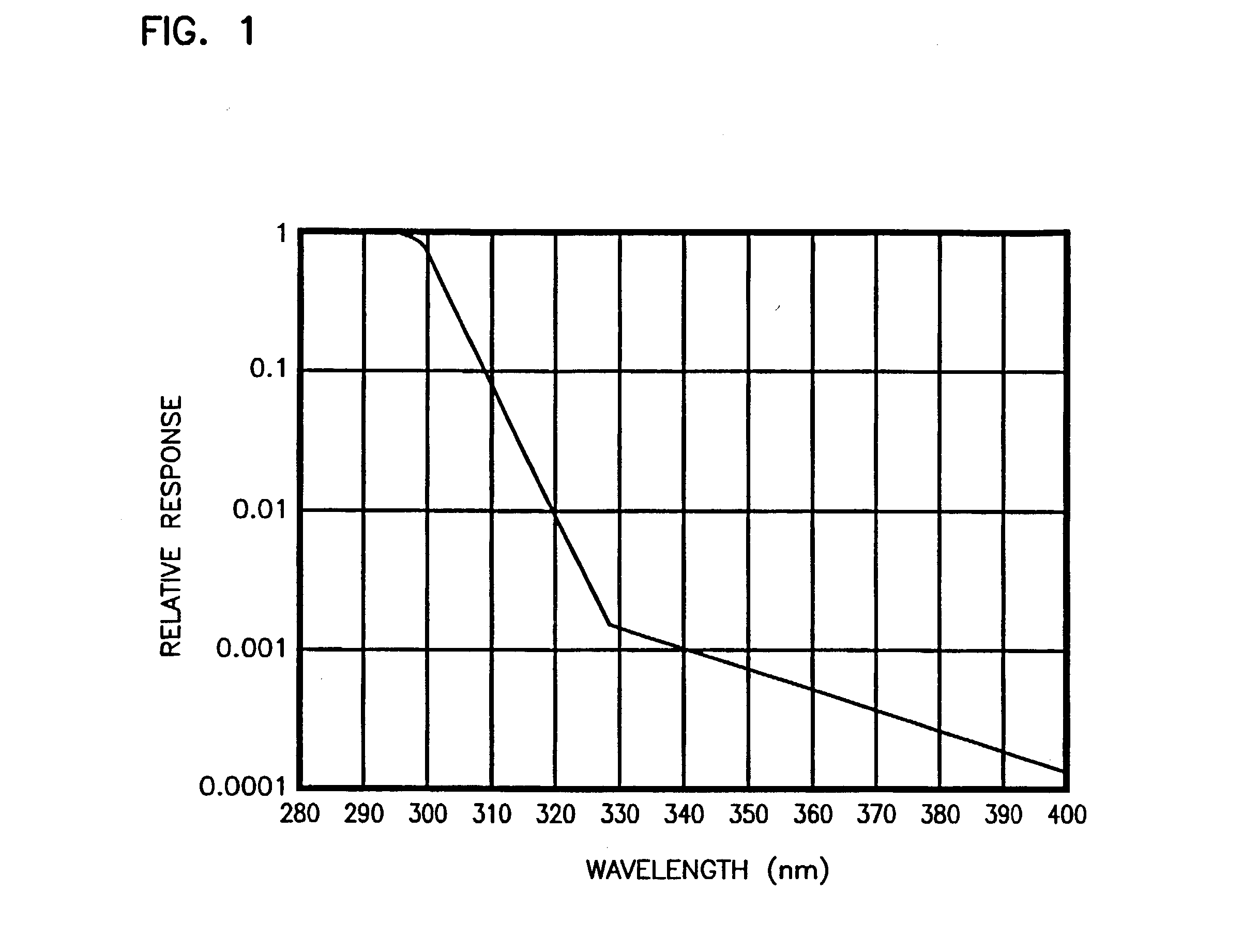 Device and method for ultraviolet radiation monitoring