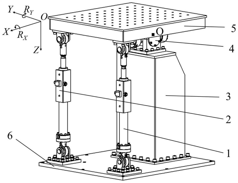 A method for suppressing the interference force of a two-degree-of-freedom electro-hydraulic vibration table