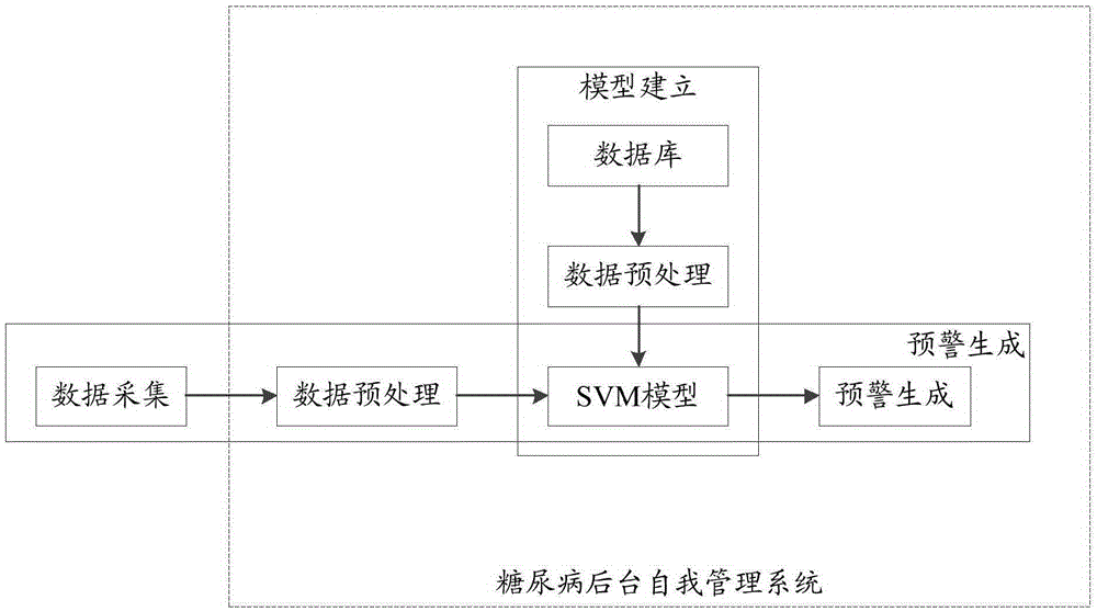 Early-warning method, device and system for diabetic retinopathy