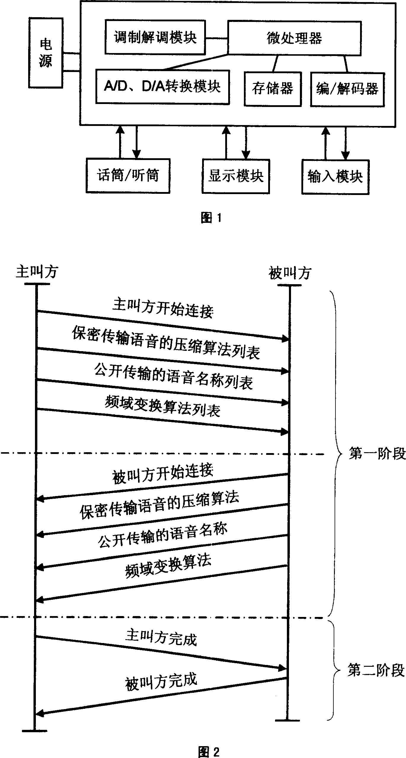 Secured communicating method and device for hiding talking voice