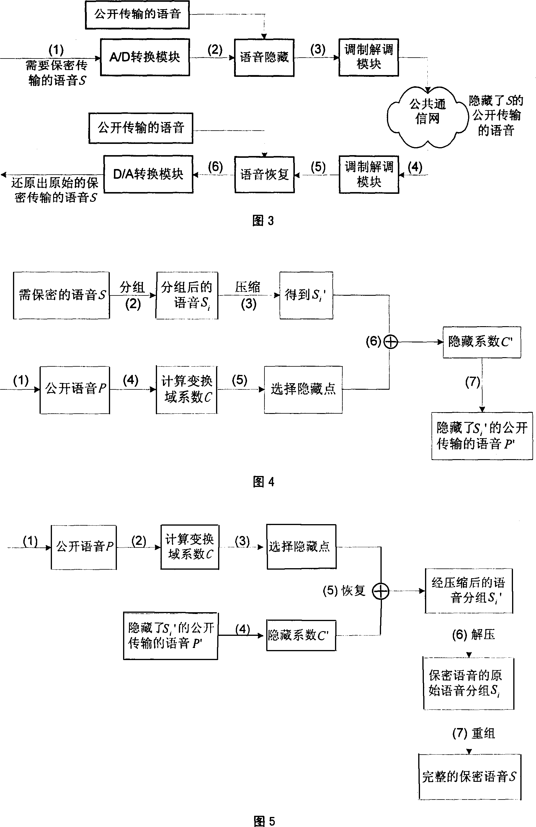 Secured communicating method and device for hiding talking voice