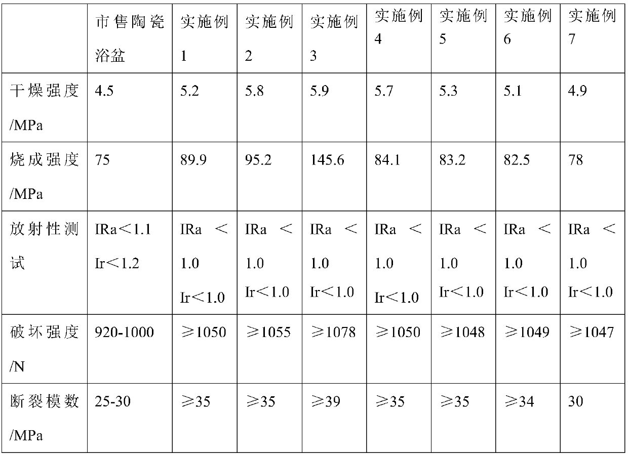 Ceramic shower basin produced from waste and production method thereof