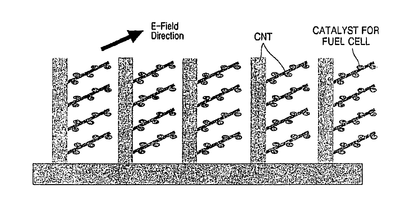 Carbon nanotube for fuel cell, nanocomposite comprising the same, method for making the same, and fuel cell using the same