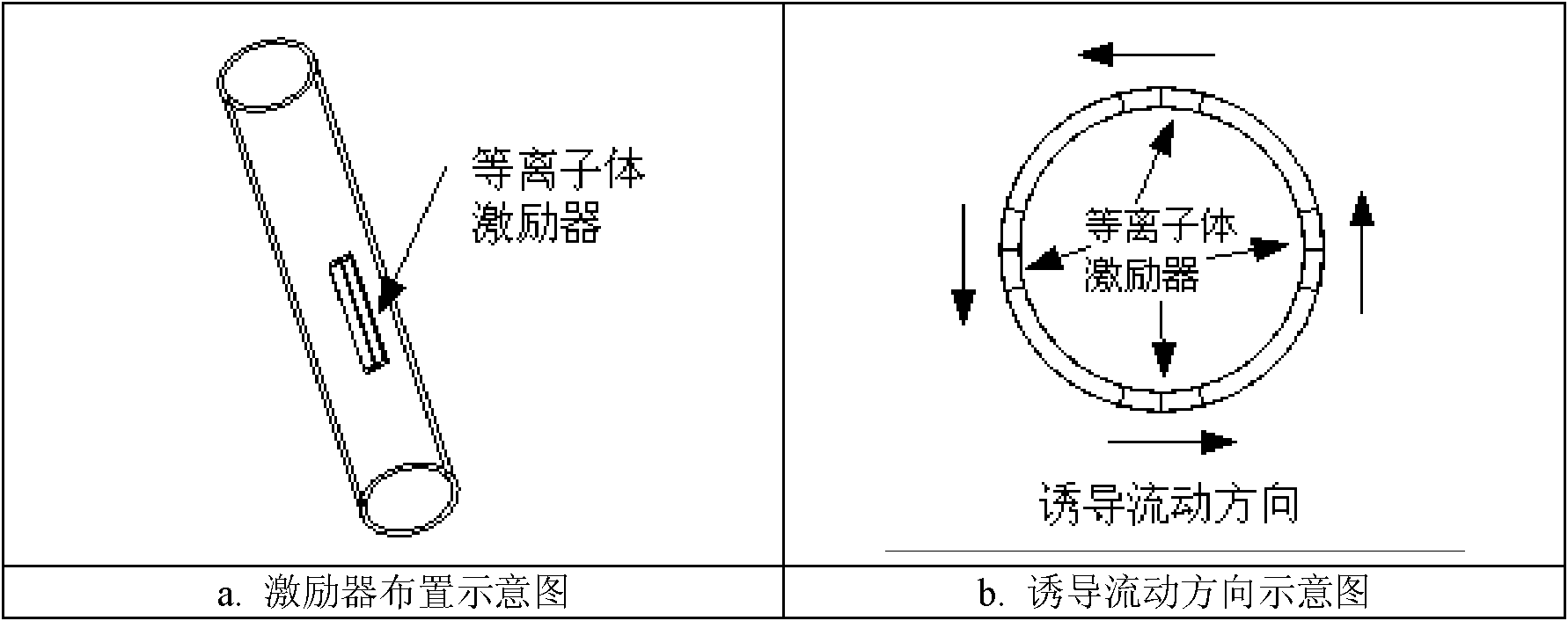 Dielectric barrier discharge plasma axial rotational flow device