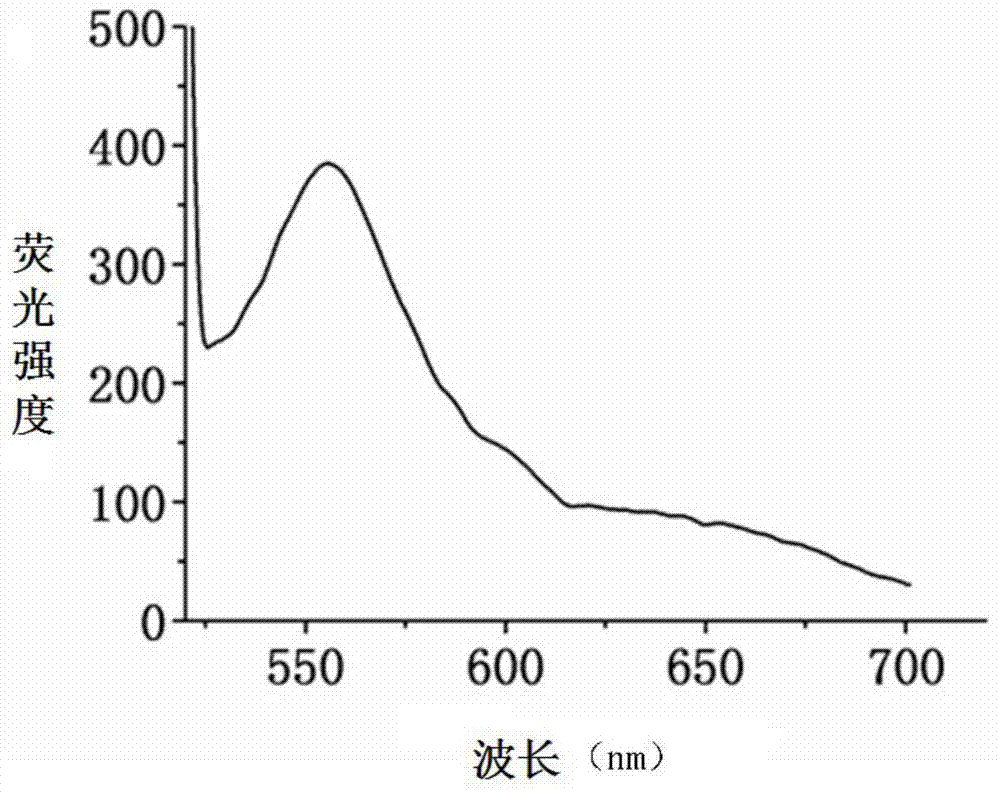 Synthetic method for self-luminous polymer microsphere