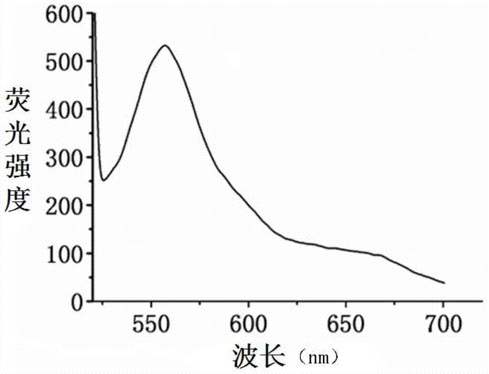 Synthetic method for self-luminous polymer microsphere