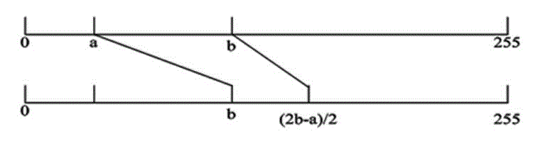 OLED gray scale loss compensation method