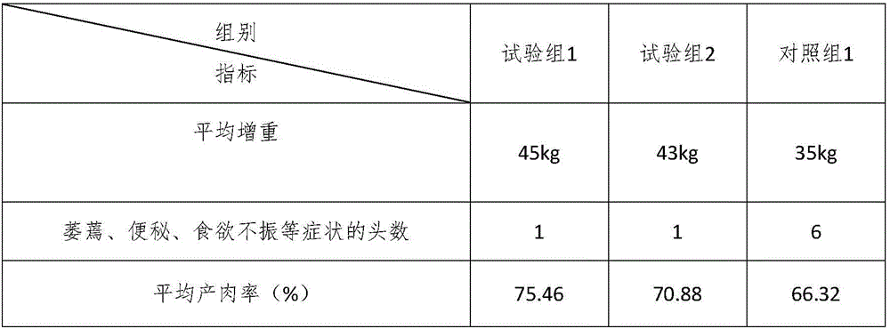 Medicinal diet nutritional feed additive, preparation method and feed thereof