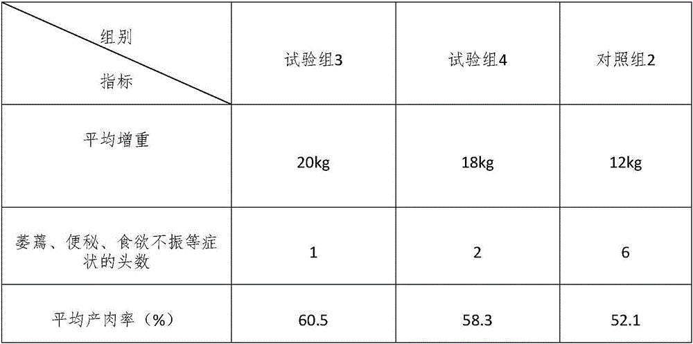 Medicinal diet nutritional feed additive, preparation method and feed thereof