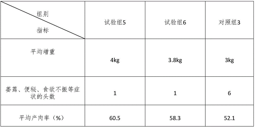 Medicinal diet nutritional feed additive, preparation method and feed thereof