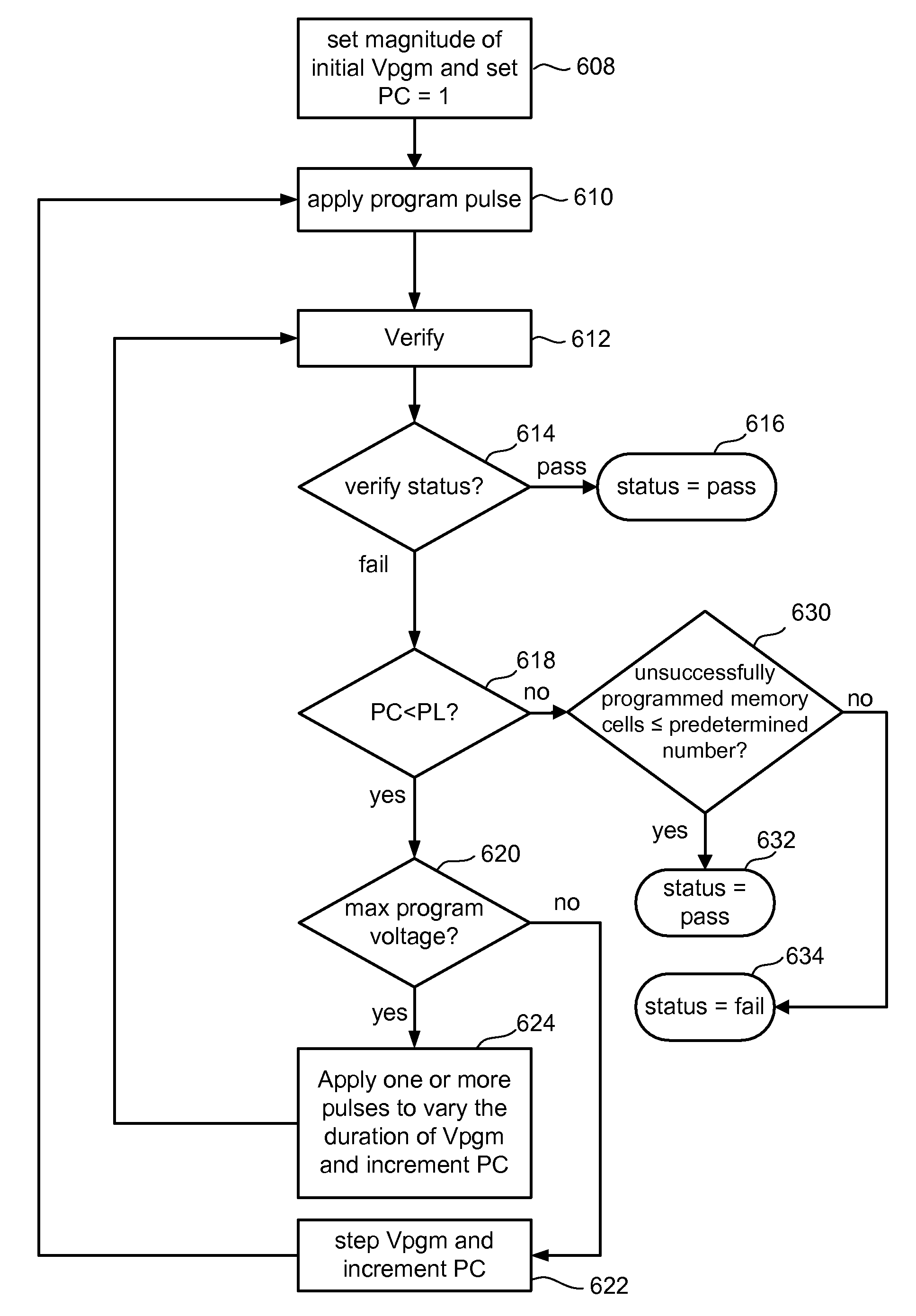 Non-volatile storage system with intelligent control of program pulse duration