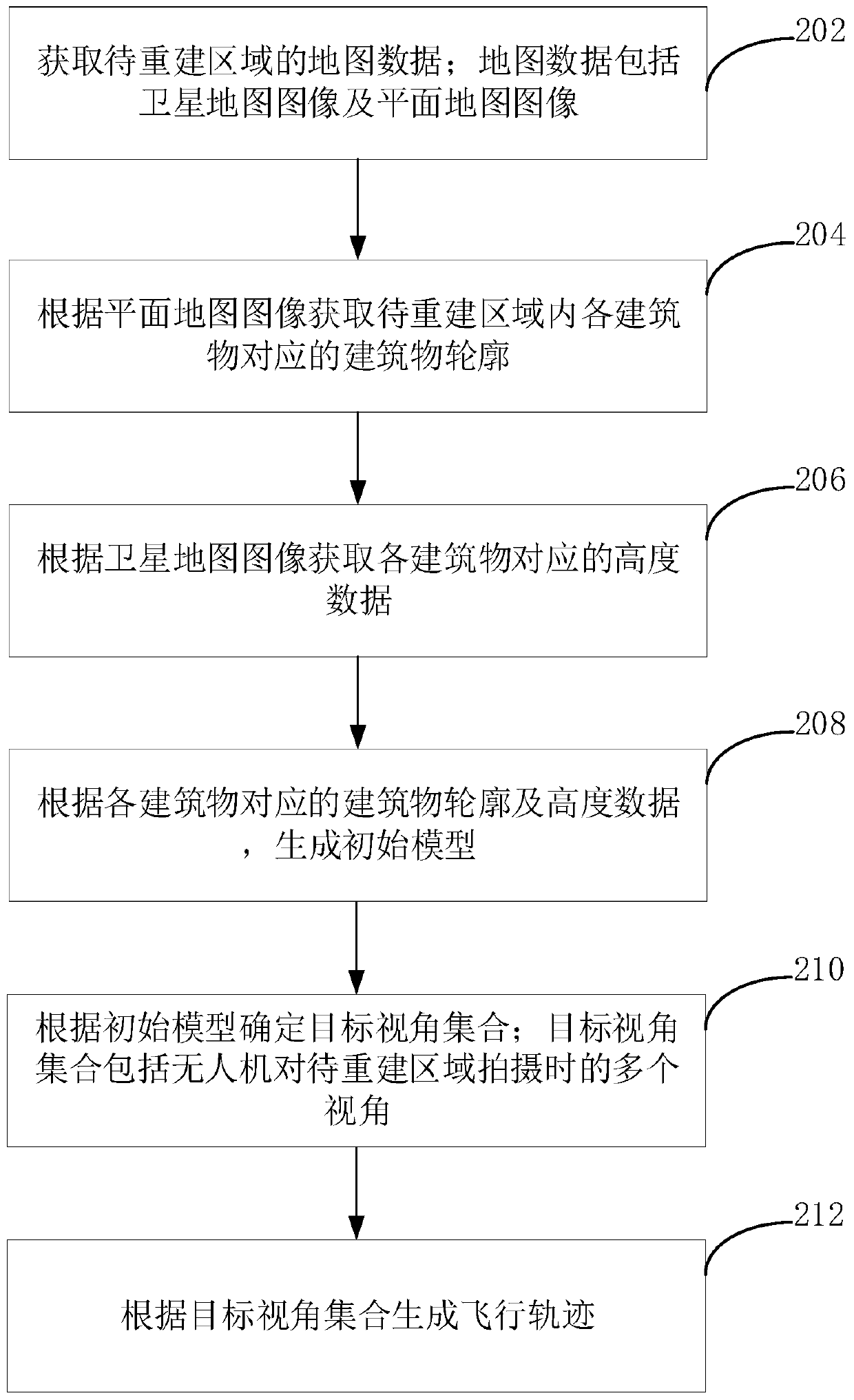 Unmanned aerial vehicle flight path generation method and device, computer device and storage medium