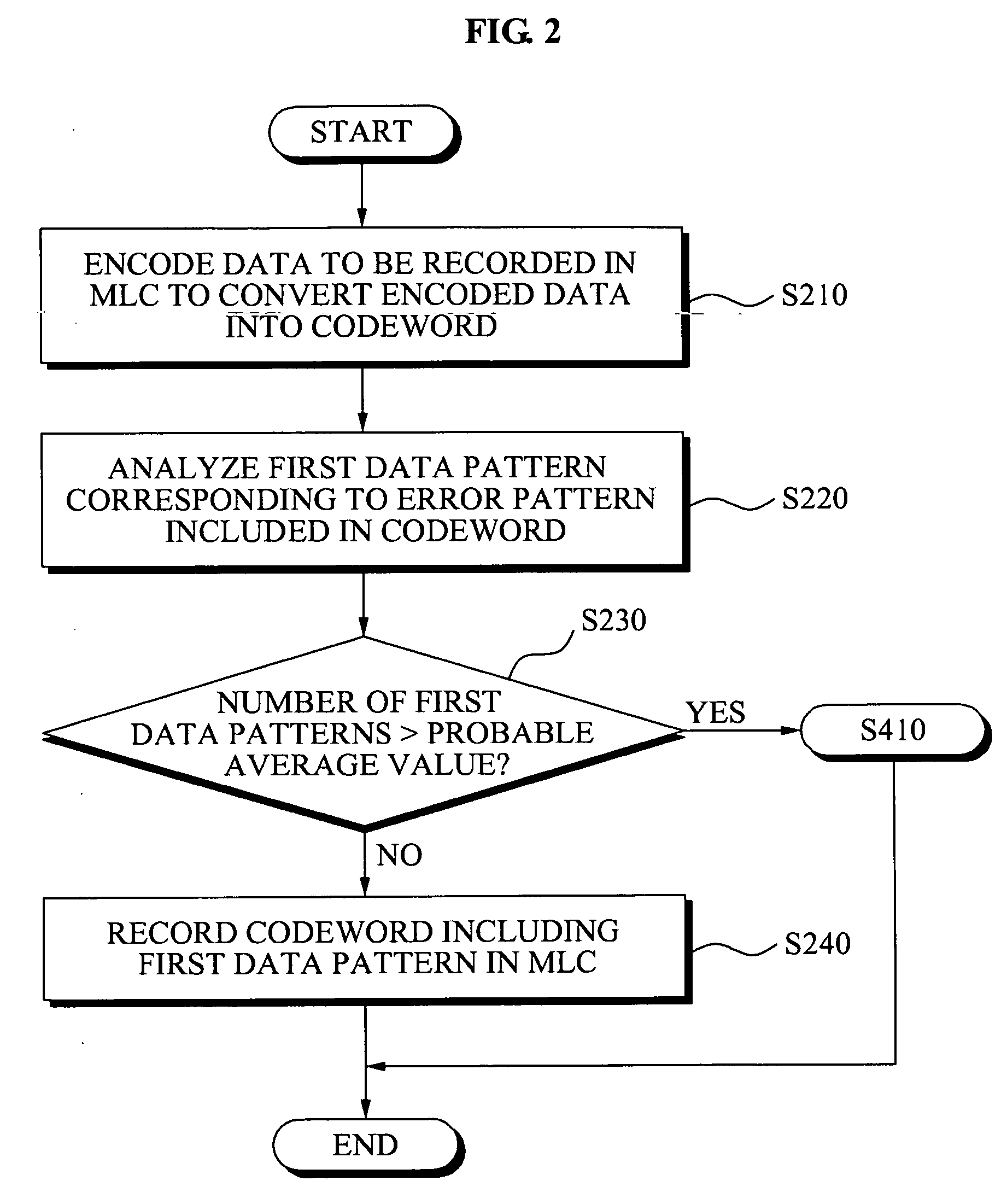 Memory device and method of storing data