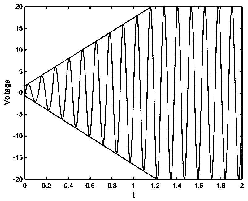 Industrial frequency transformer inrush current suppression strategy applied to controllable inversion