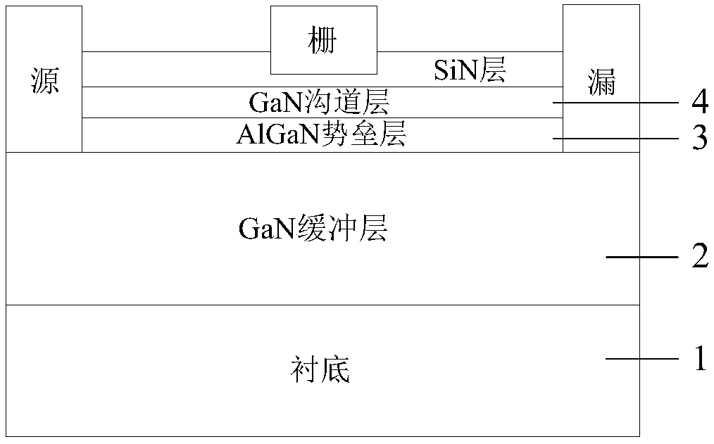 N-plane gan-based fin-type high electron mobility transistor and manufacturing method