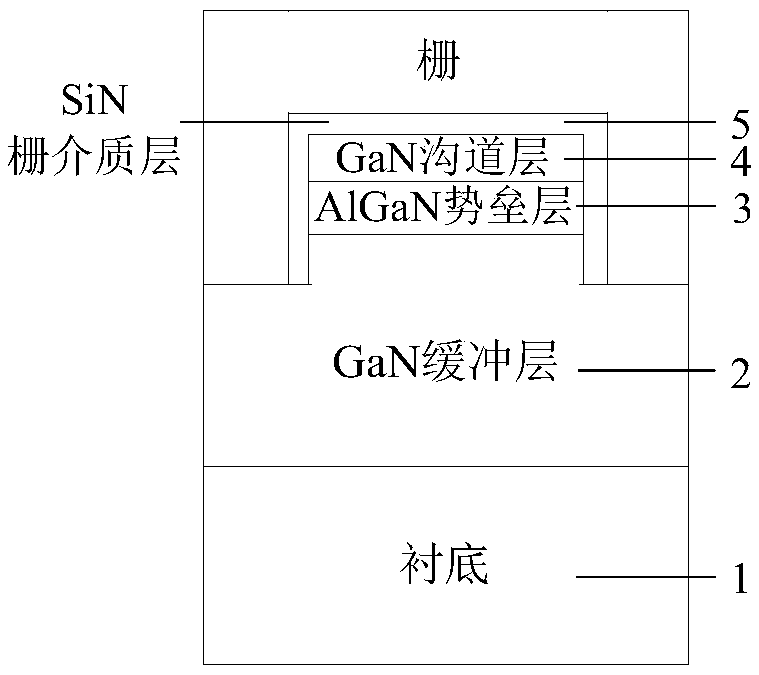 N-plane gan-based fin-type high electron mobility transistor and manufacturing method