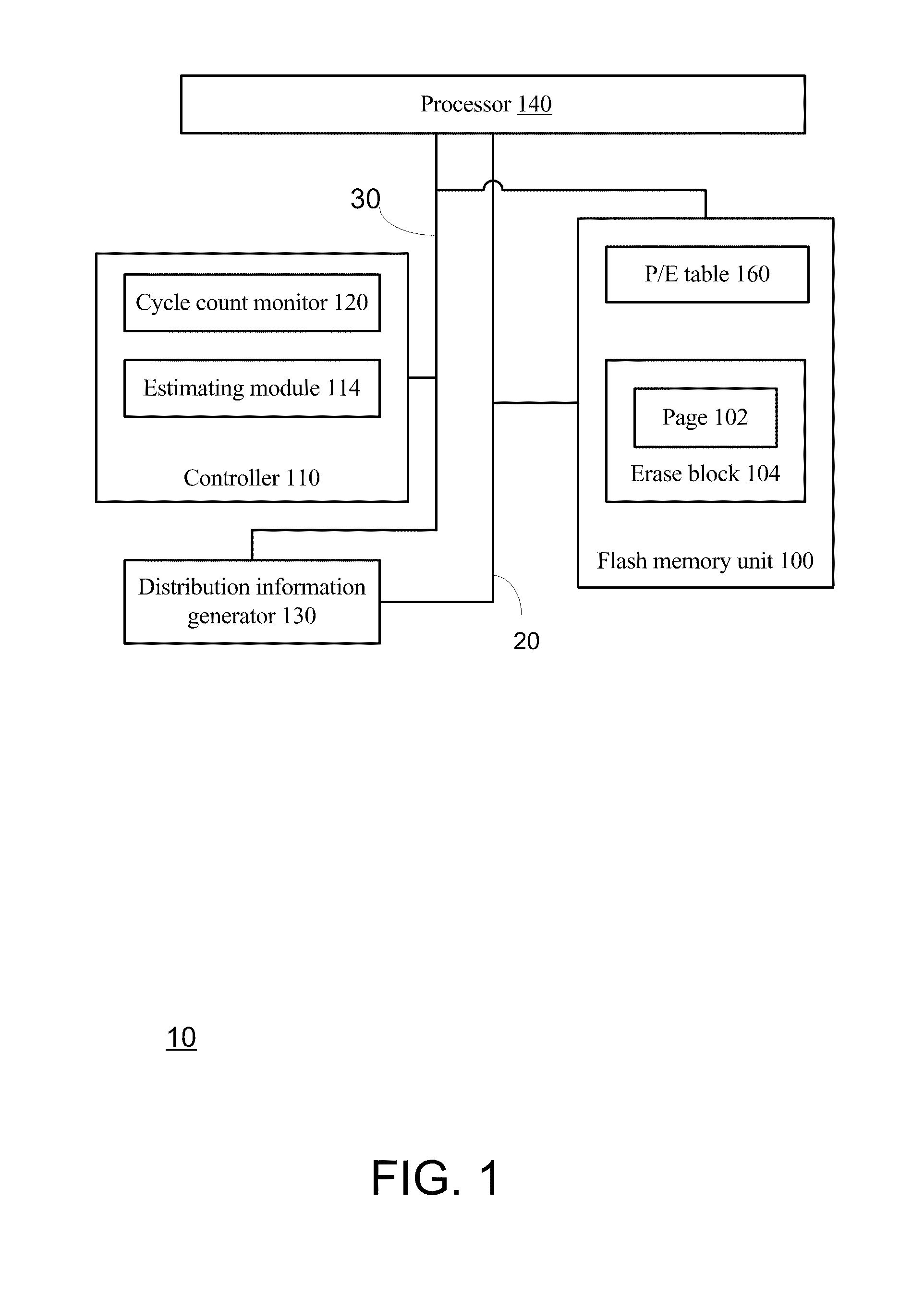 Flash memory module and method for programming a page of flash memory cells