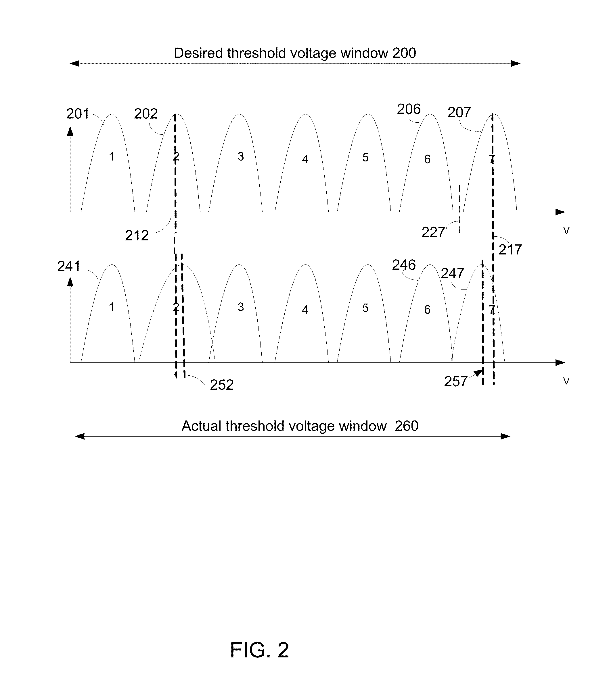 Flash memory module and method for programming a page of flash memory cells