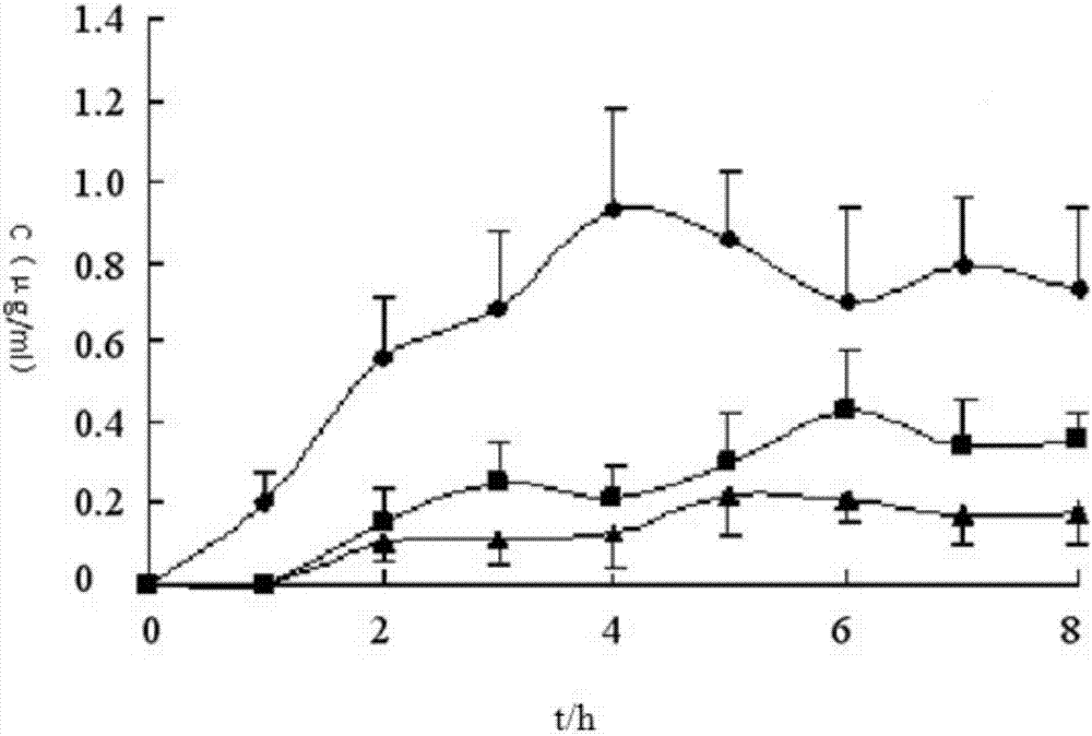 Targeted anti-cSCC (cutaneous squamous cell carcinoma) co-carrying super deformation liposome as well as preparation method and application thereof