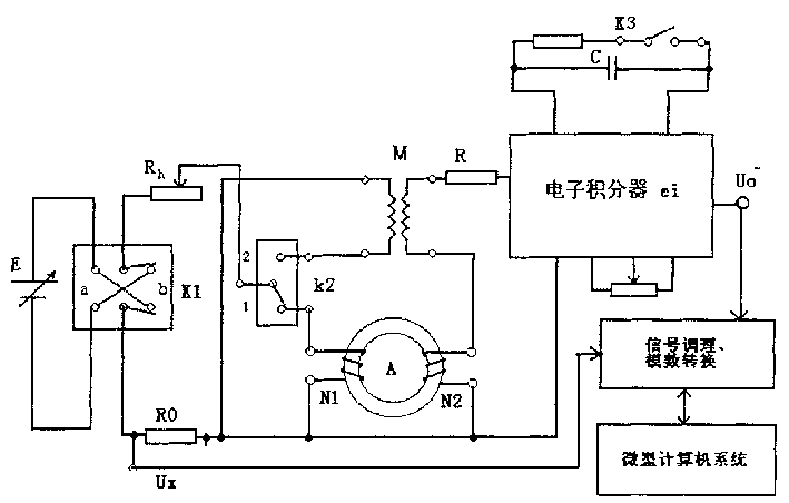 Measuring devices with soft magnetic material characteristic