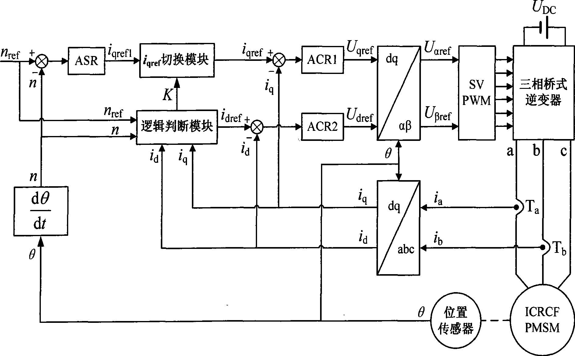 Controllable flux permanent magnet synchronous motor driving apparatus for built-in mixed rotor