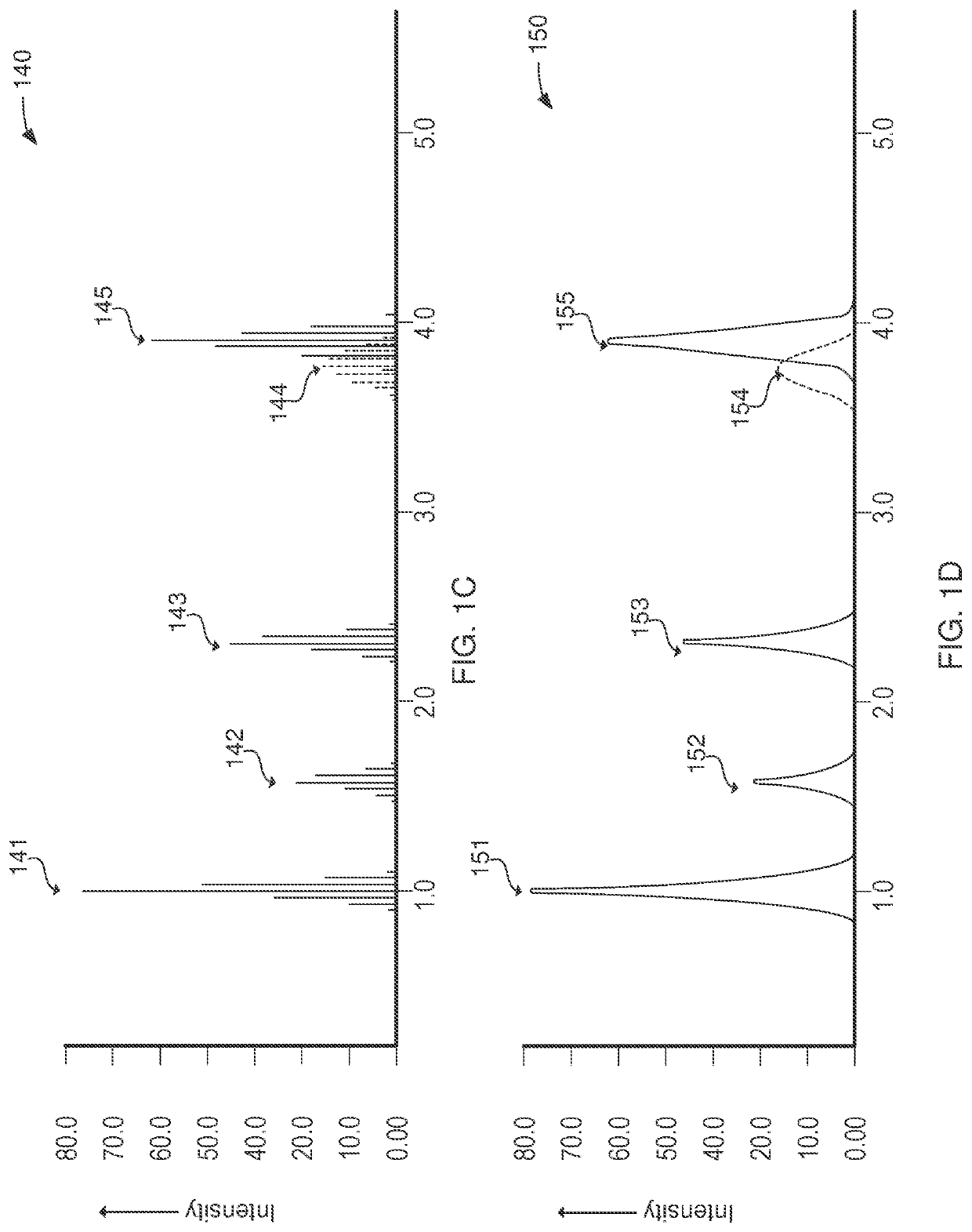 Identification and use of biological parameters for diagnosis and treatment monitoring