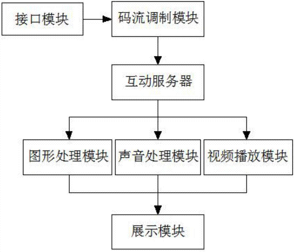 Graphic design electronic control autokinetic effect presenting system