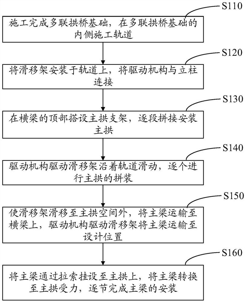 Multi-arch bridge erecting machine and multi-arch bridge erecting method