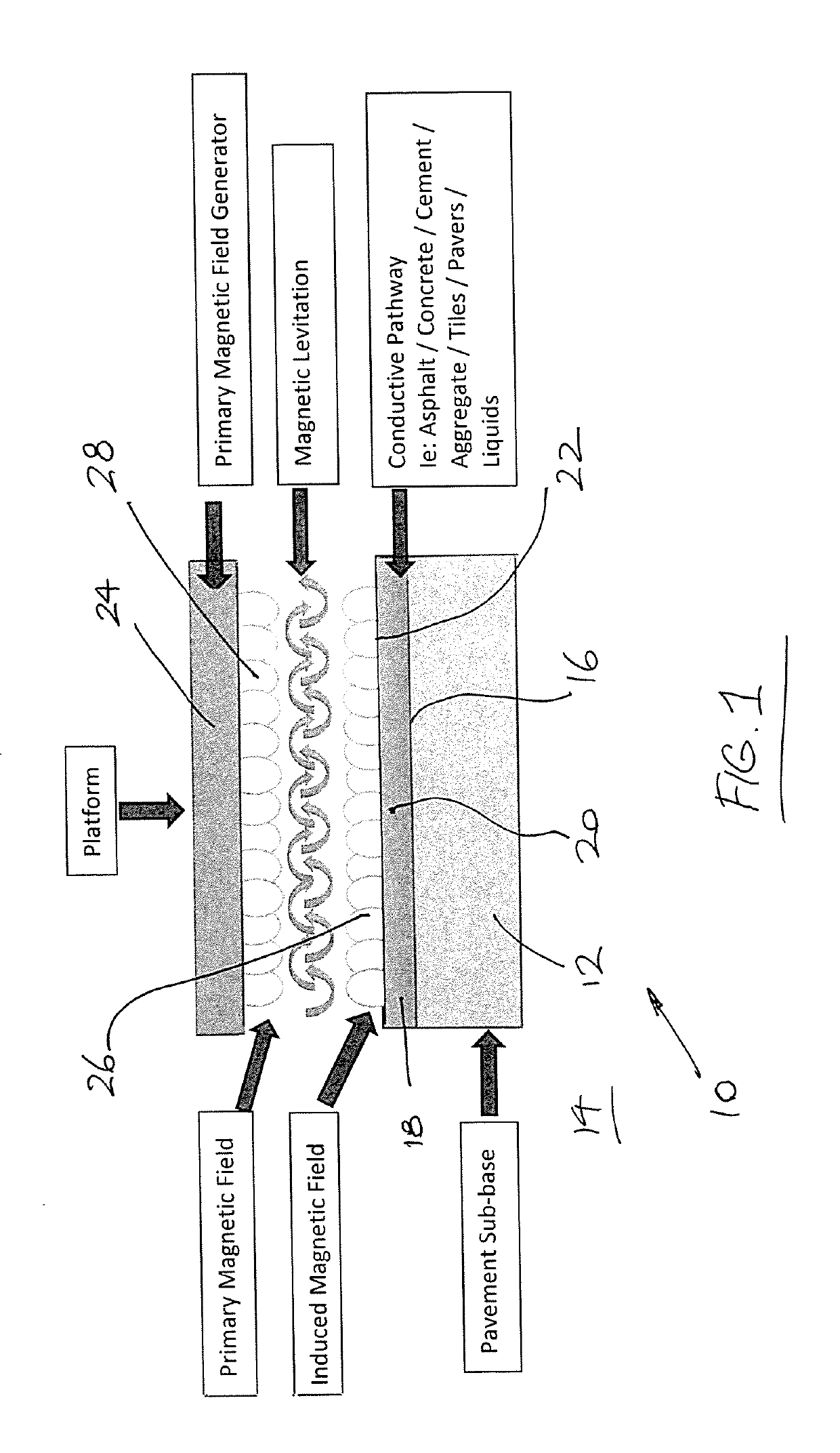 Transportation Pathway And Method Of Forming Same