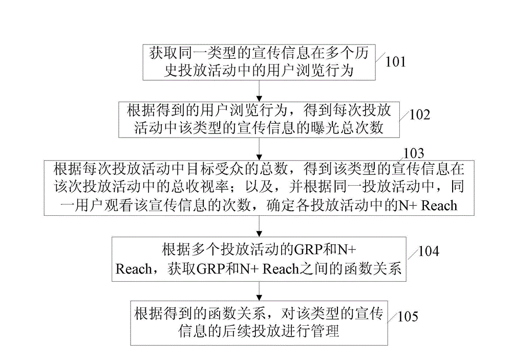 Internet information release method and system