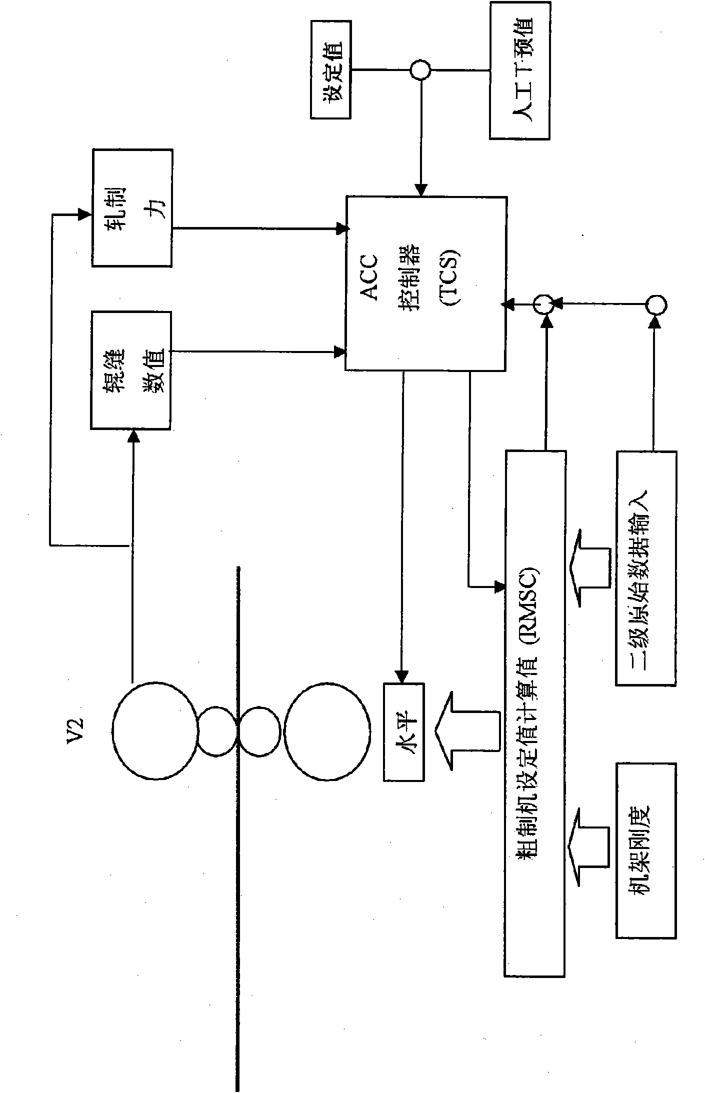 Automatic control method for camber and wedge of hot rolled strip roughing mill