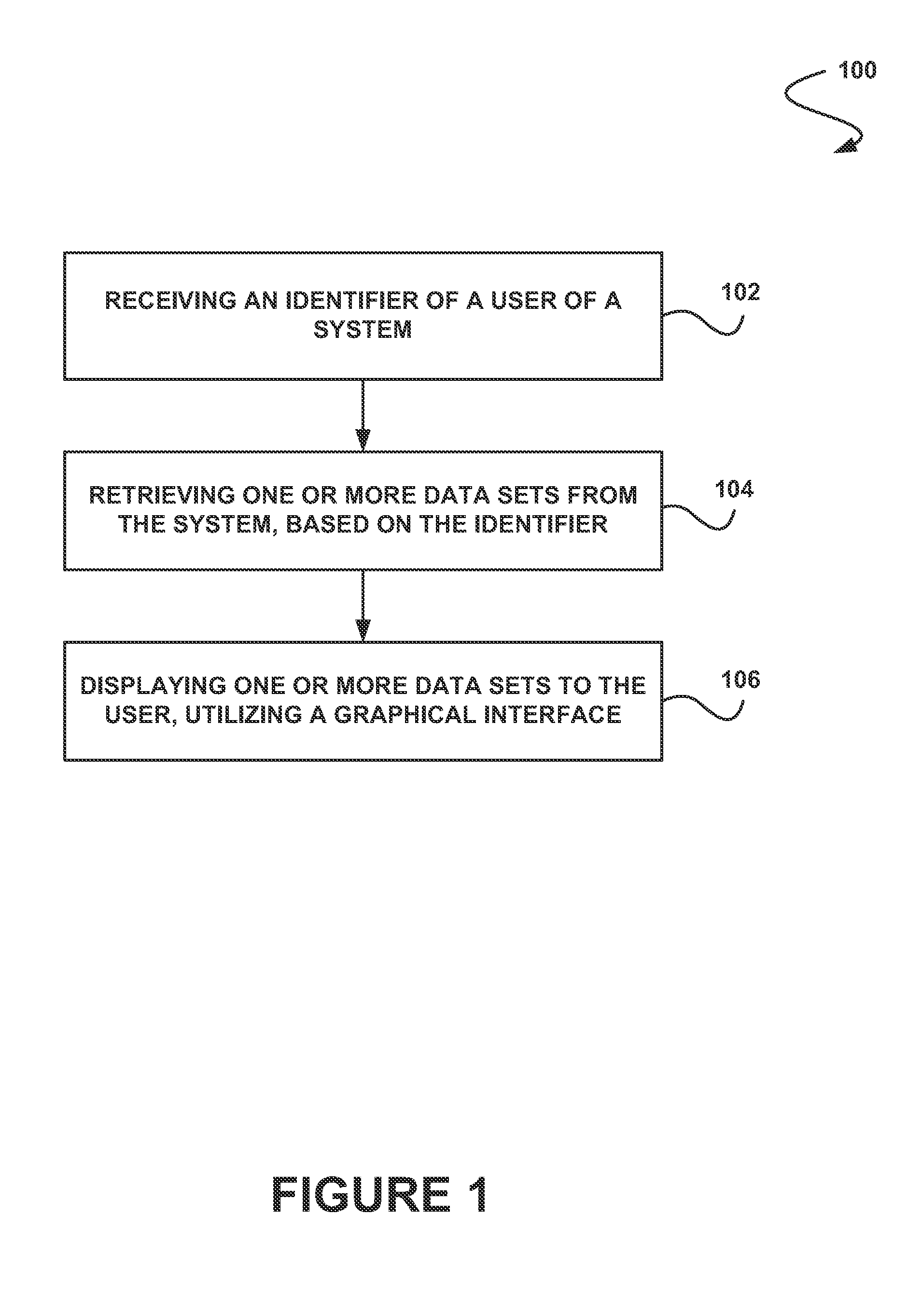 System, method and computer program product for displaying one or more data sets to a user