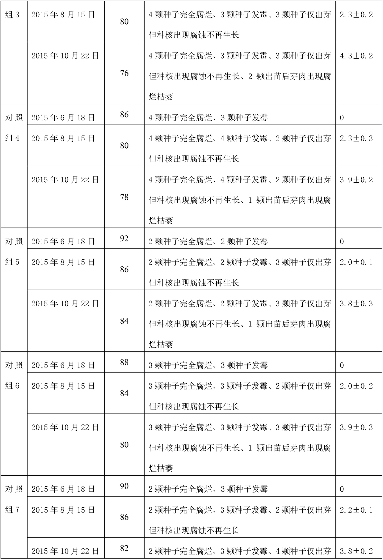 Method for improving qualified seedling rate of Cinnamomum cassia Presl seedlings