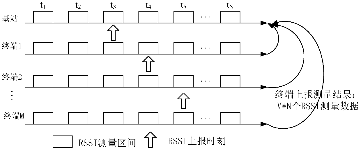 A method and device for determining a hidden node