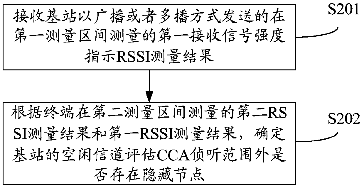 A method and device for determining a hidden node