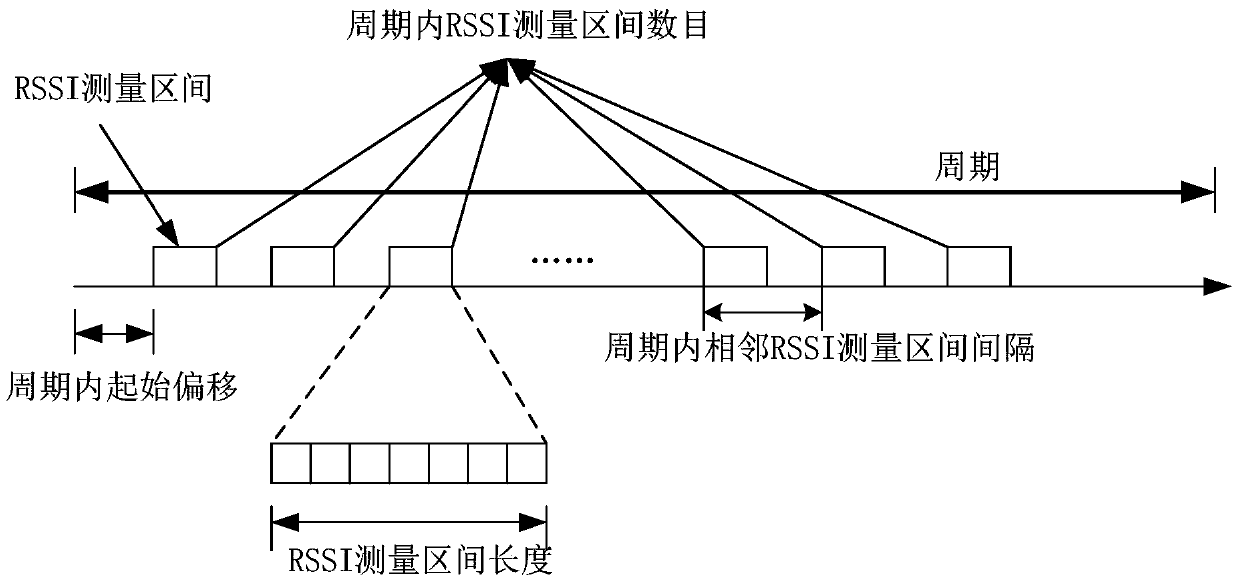 A method and device for determining a hidden node