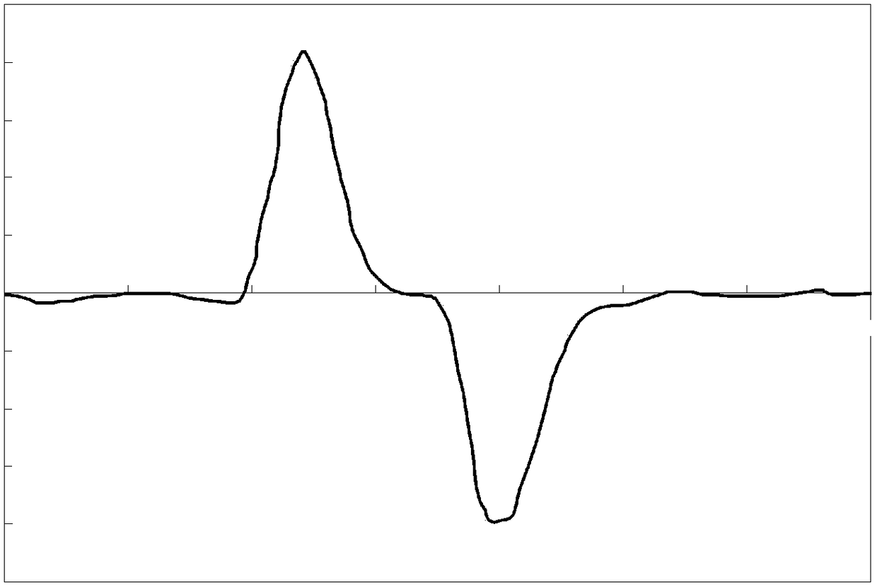 An optical rotation detection device for capillary electrophoresis