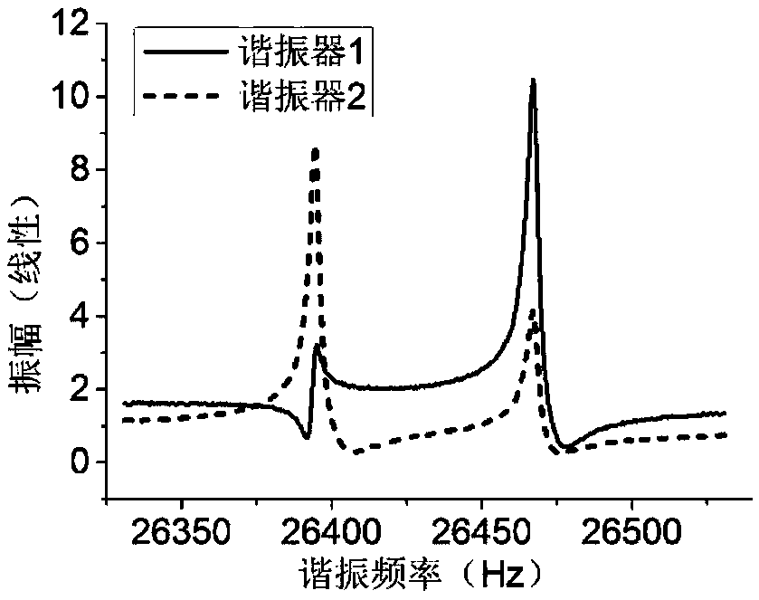 A weakly coupled mems resonant accelerometer based on mode localization effect