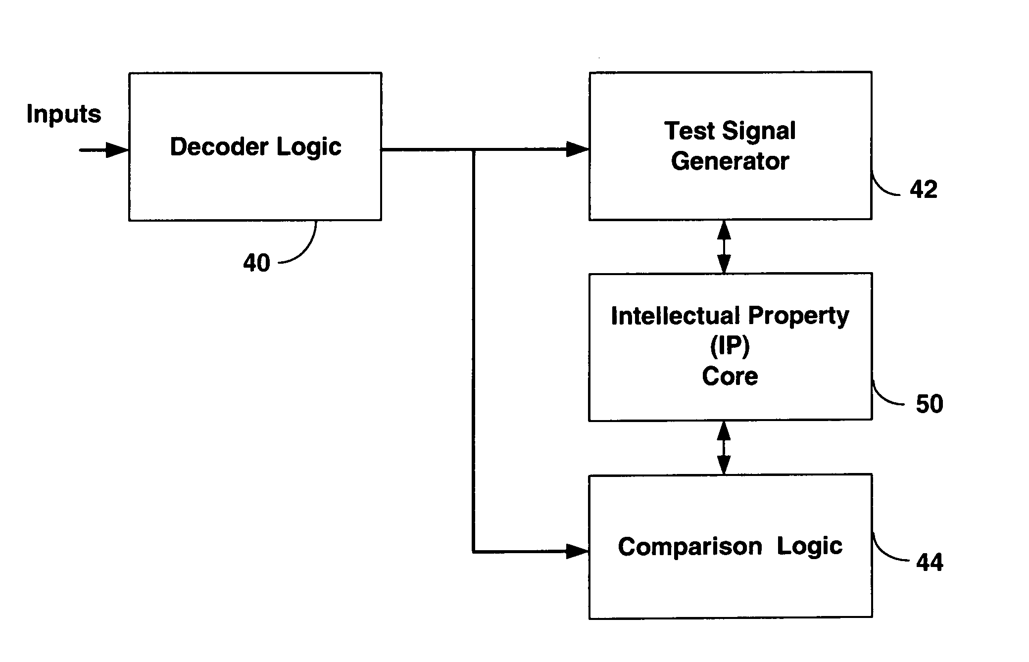 Built-in self test (BIST) technology for testing field programmable gate arrays (FPGAs) using partial reconfiguration