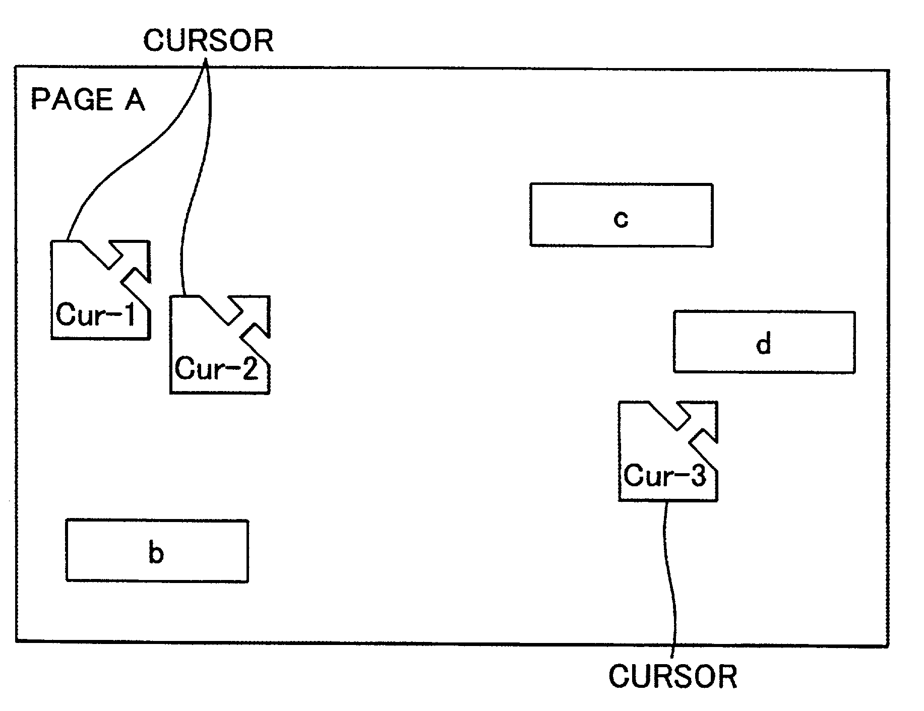 System and method for accessing data using a plurality of independent pointing devices