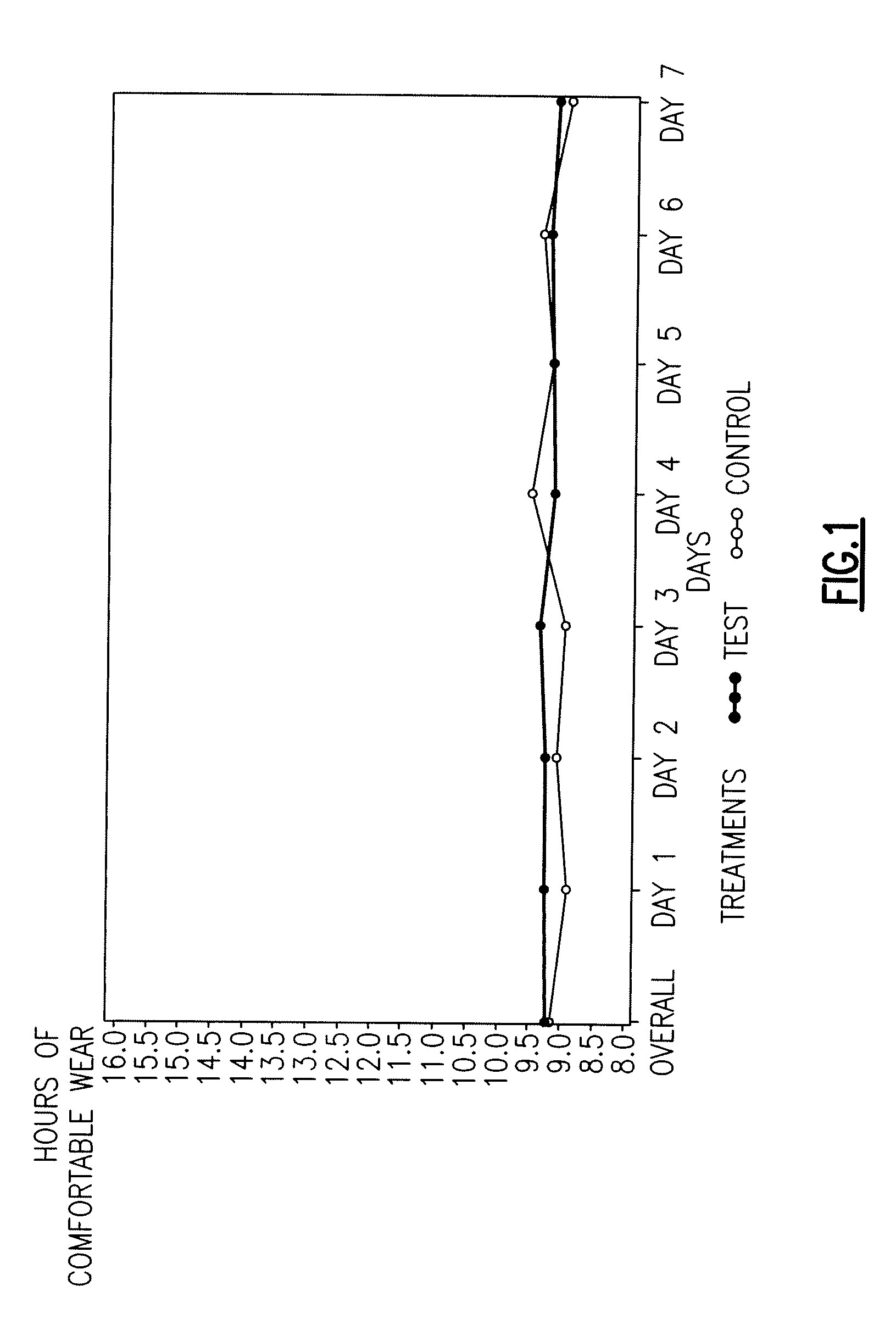 Ophthalmic Compositions with Hyaluronic Acid