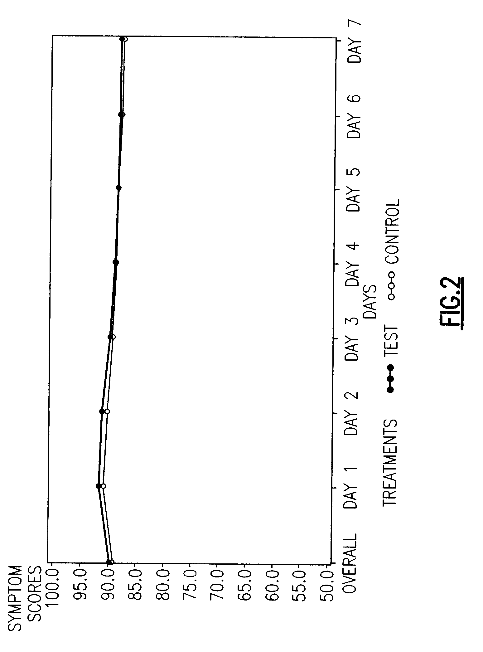 Ophthalmic Compositions with Hyaluronic Acid
