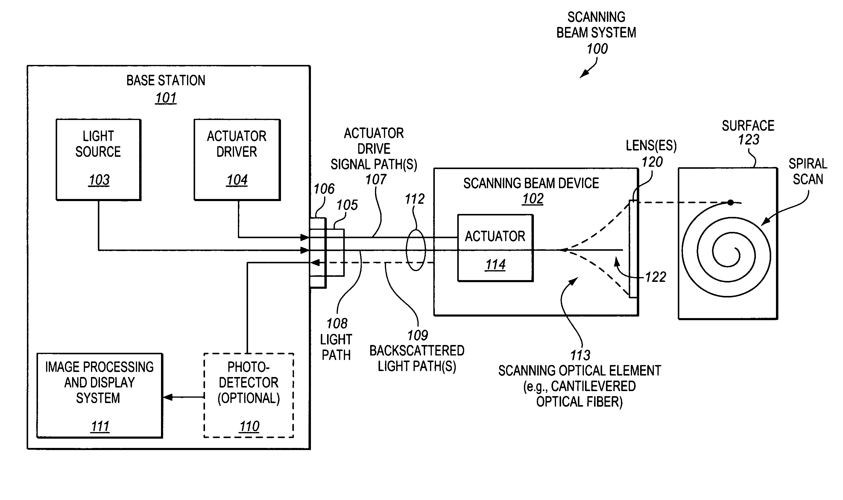 Scanning beam device having different image acquisition modes