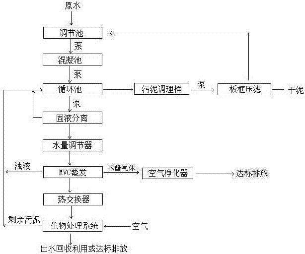 Combination system for treating landfill leachate and method for treating landfill leachate by using combination system